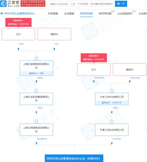 美团关联公司成立企业管理咨询合伙企业,注册资本3亿元